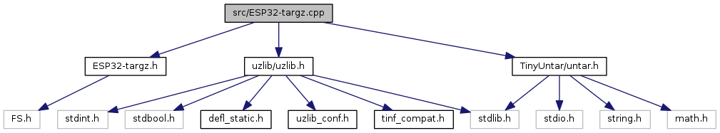 My Project: src/ESP32-targz.cpp File Reference